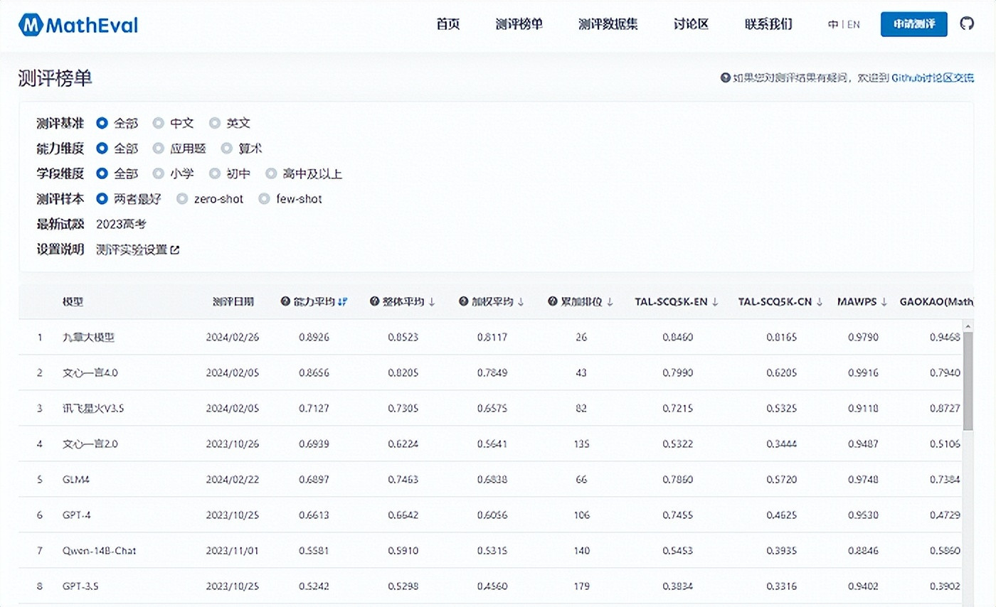 学而思九章大模型引领MathEval评测, 展现卓越数学能力