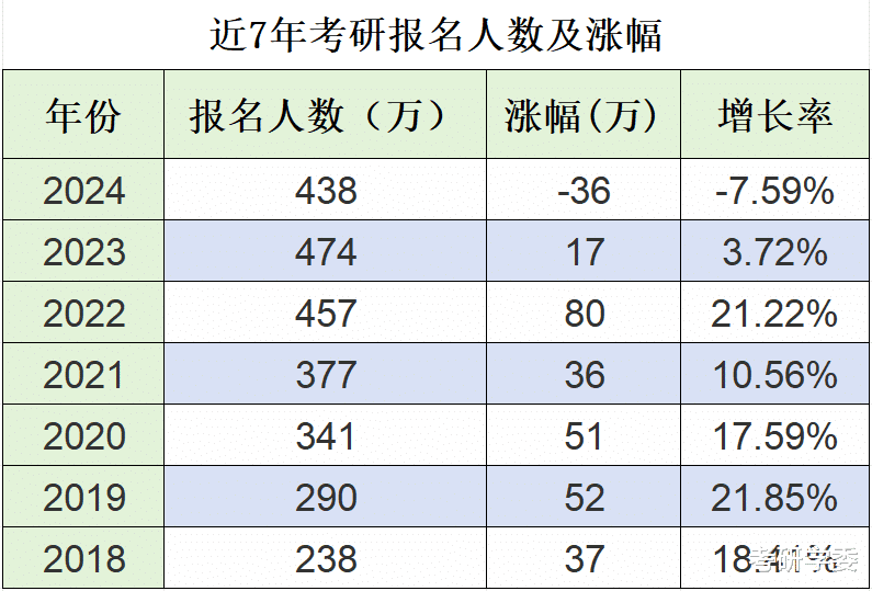 今年国家线! 降!