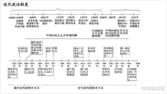 2024高三最后三个月冲刺: 高中历史时间轴记忆图及大事年表