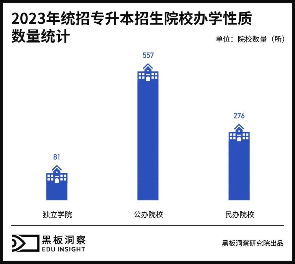 专升本培训行业即将出现“诸神之战”?