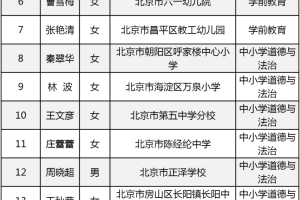 219人获评北京市特级教师