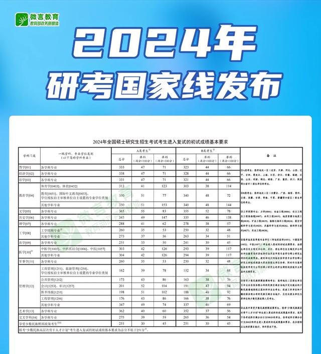 崩溃了, 网红小徐过考研国家线后被网暴, 选择公开反击, 言论曝光