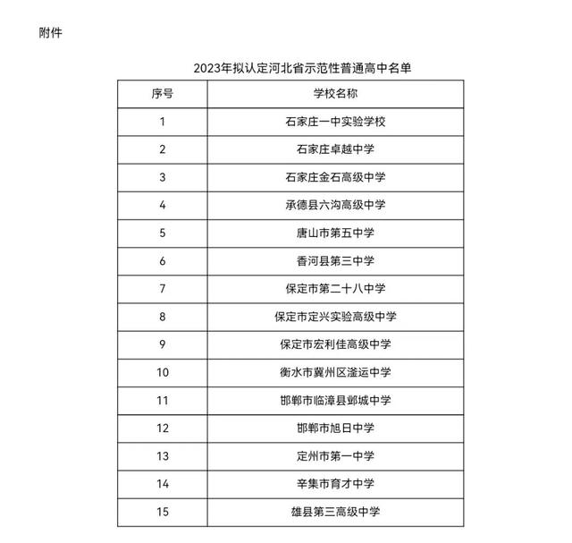 河北拟认定示范性普通高中公示! 15所学校上榜