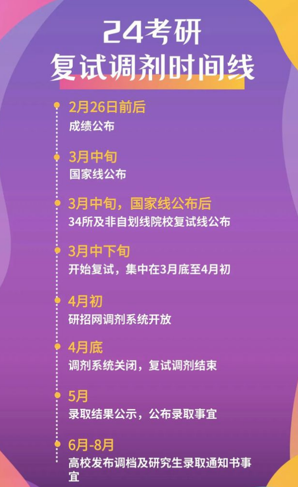 笔试第一名没过国家线, 质问学校不招人了吗? 其实校方很“精明”