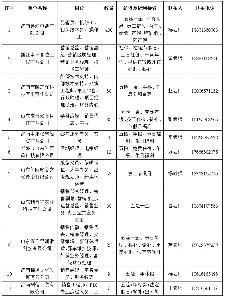 本周六市人才市场春风行动暨高校毕业生专场招聘会职等您来