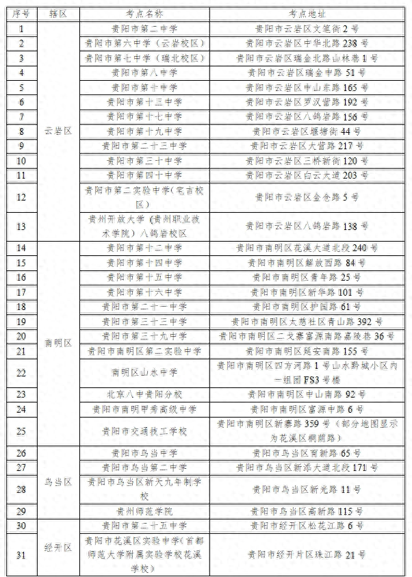 贵州省2024年度公务员考试出行提示来了!