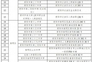 贵州省2024年度公务员考试出行提示来了!