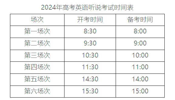 北京市高考第二次英语听说考试将于3月16日开考