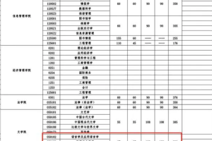 24年考研笔试428分, 却无资格进入武汉大学复试, 原因为网友惋惜