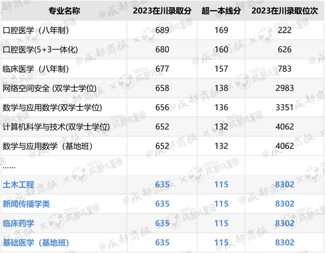 2024年哪些大学专业会成大热门? 13张表格, 收藏