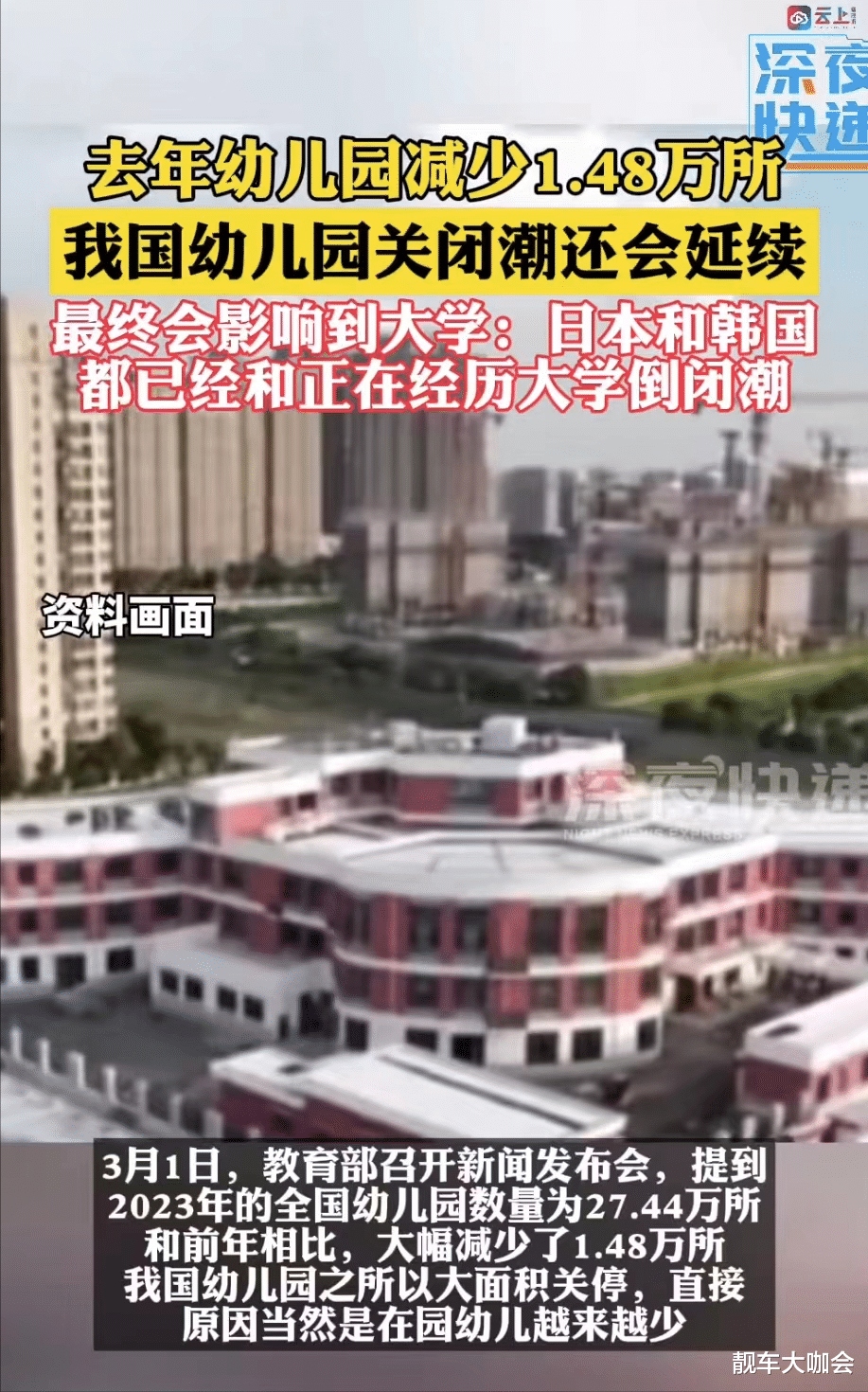 去年幼儿园减少1.48万所, 幼儿园关闭潮还会延续, 终将影响到大学