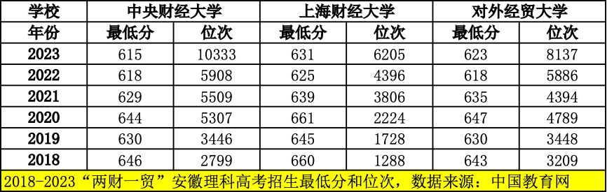 这届金融研究生, 就业难在哪儿?