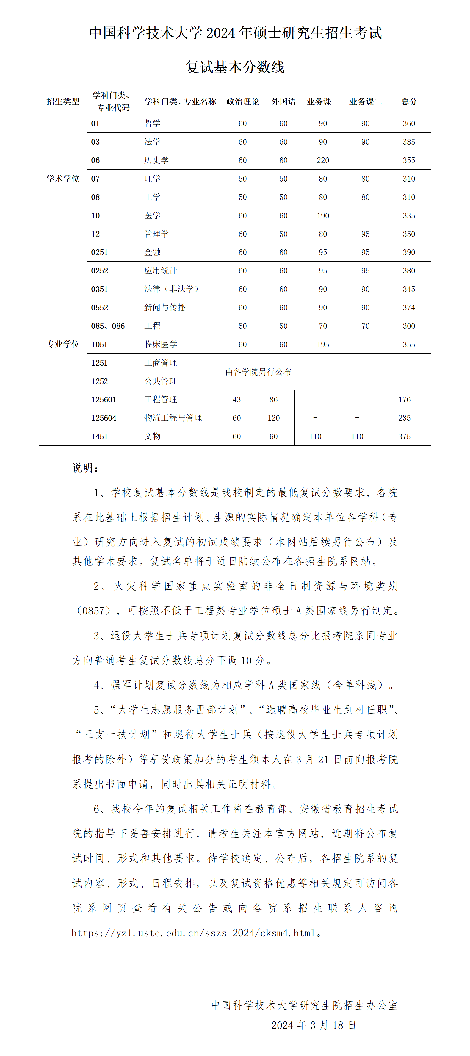 中国科大公布2024年研考复试基本分数线