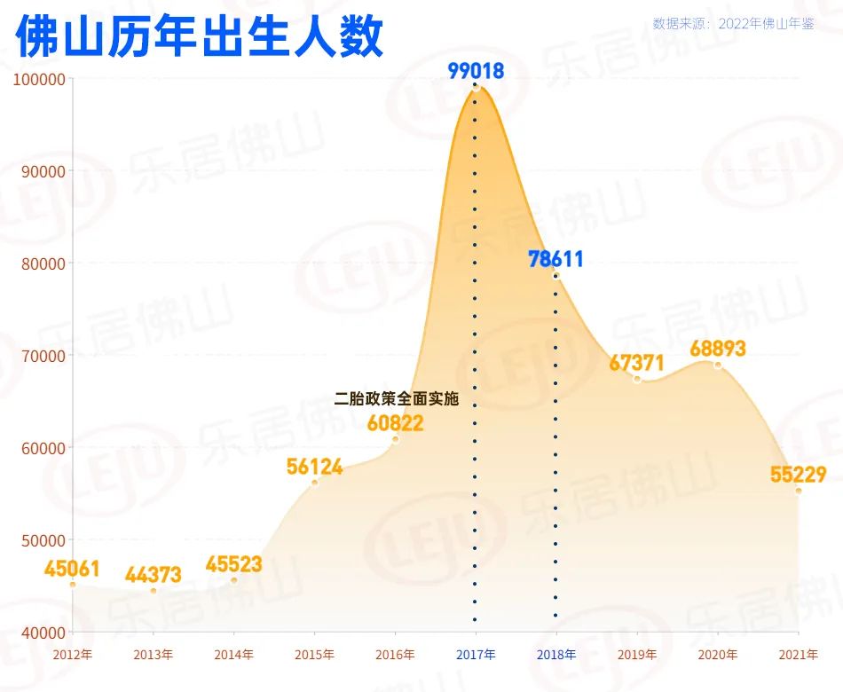 学位预警! 桂城拟调整学区! 三水将统筹城区学生! 2024招生答疑来了