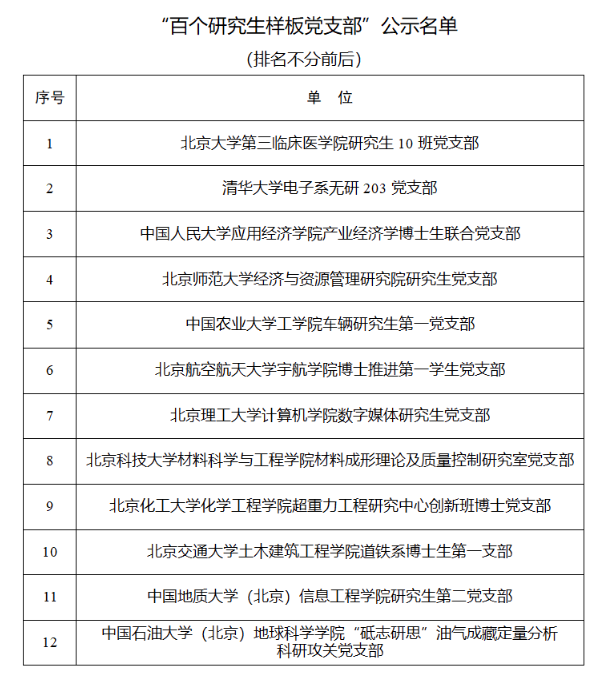 教育部公布这些标兵名单! 来看你上榜了没?