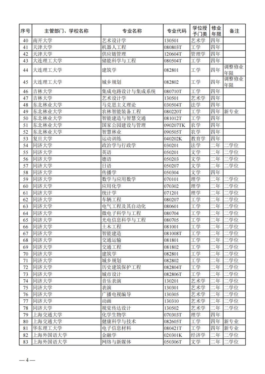 人才需求“晴雨表”发布, 有何新趋势? 涉及上海这47个本科专业|教育新观察