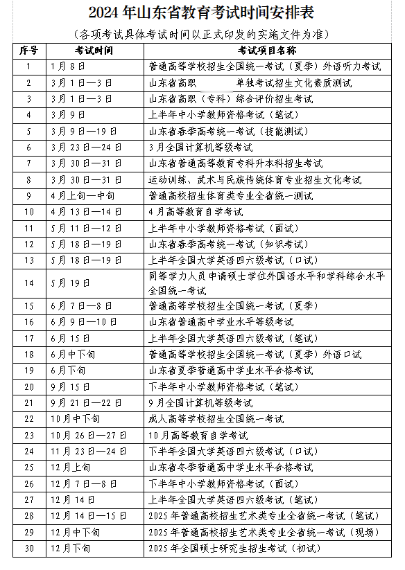 2024年山东教育考试安排表发布, 本月还有专升本等三场考试