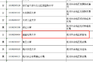 杭州某区公务员名单火了, 均为国内外高校毕业, 哈佛硕士引关注