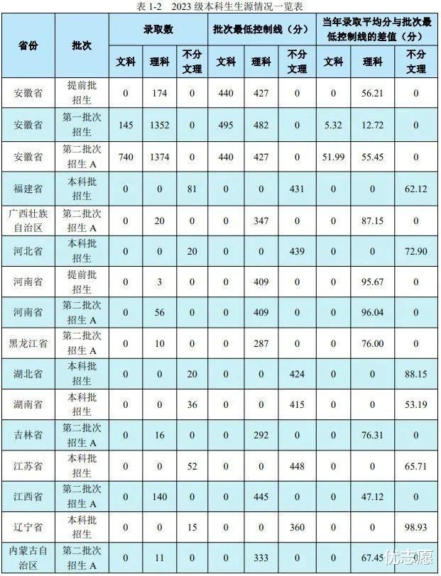 公办! 新“科技大学”要来了, 二本就能上!