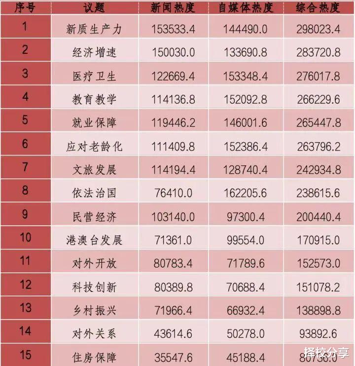 2024高考生的福音! ! 这24个本科专业首次招生, 都是未来就业新风向