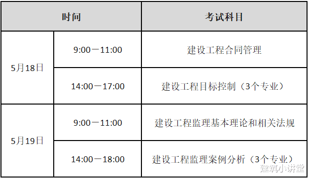 注意! 各地2024年监理工程师考试报名时间均已公布!