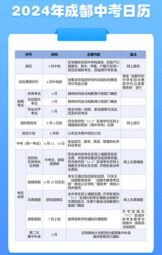 从家长角度, 深度解读2024成都中考政策