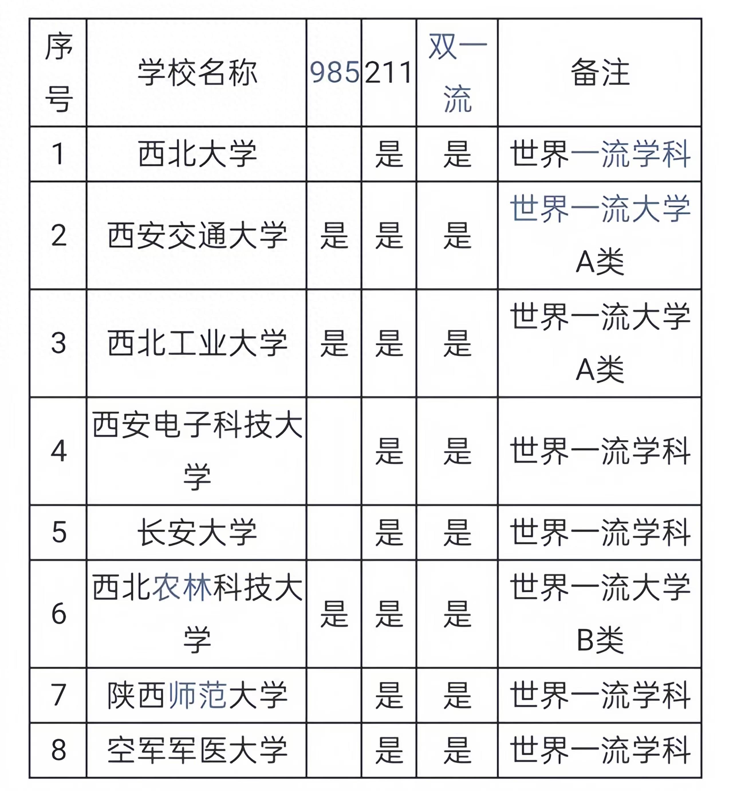 陕西2所被严重低估的大学, 差点入围211, 是三非大学中的佼佼者