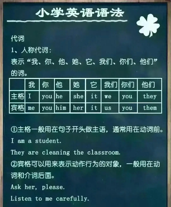 孩子小学英语成绩差, 就“死磕”这14张图, 再笨也不会低于98分