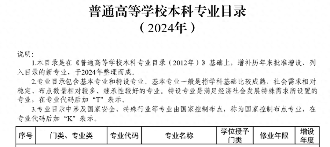 
生注意, 2024年新增了这些本科专业