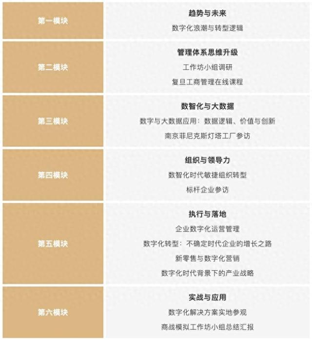 复旦管院高层管理教育《数字化时代先锋企业家课程》二期招生正式开启