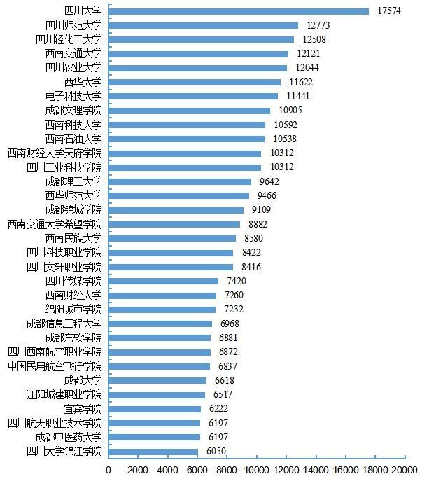 四川2024届高校毕业生近八成想留川, 超两成想从事教育行业