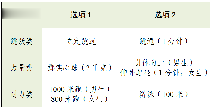 杭州体育中考首轮考试正式开启, 不少孩子跳绳、跑步超常发挥