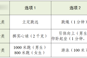 杭州体育中考首轮考试正式开启, 不少孩子跳绳、跑步超常发挥