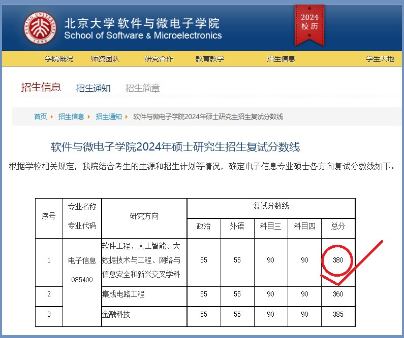 研招实行“第一志愿制”，防范高分滑档，选对院校是关键