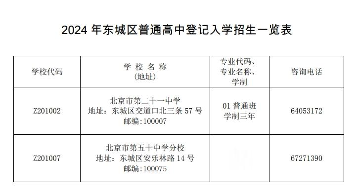 北京东城两校今年将进行普通高中登记入学, 4月15日报名