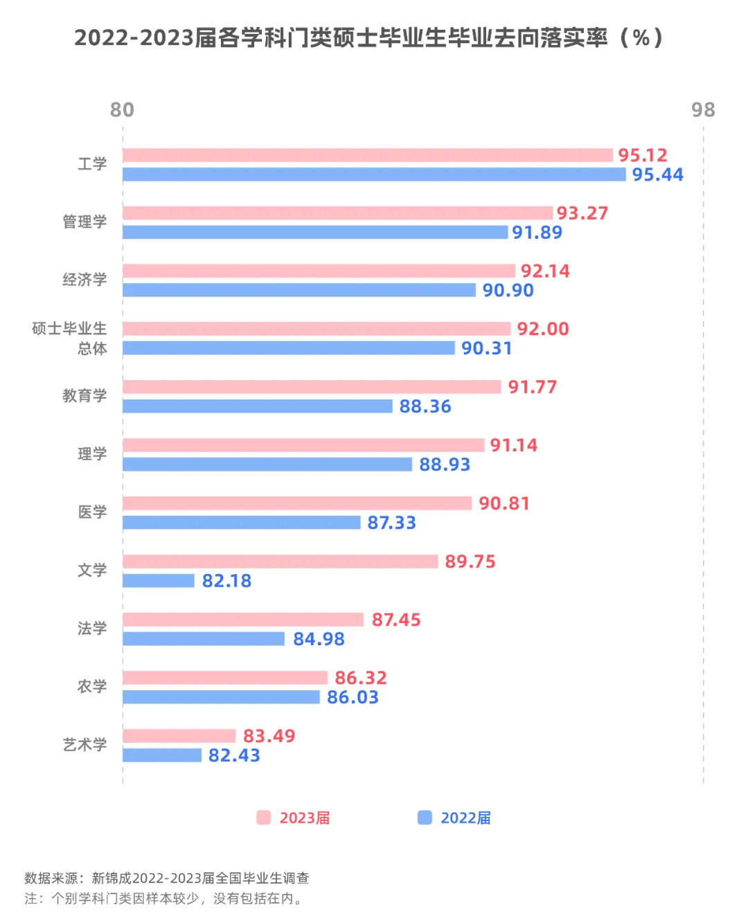 2024年考研“内卷”加剧, 各学科硕士毕业生就业质量如何? | 数说