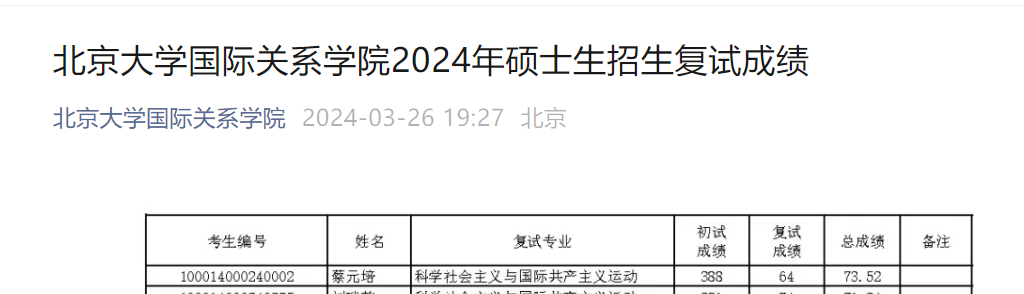 考生“蔡元培”总成绩专业第一! 北大国际关系学院硕士生招生复试成绩公布