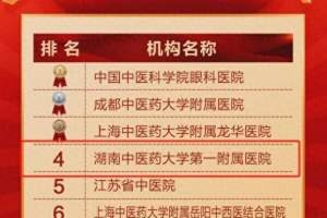 全国最新中医医院学科影响力前十位排行榜公布，湖南有4家上榜