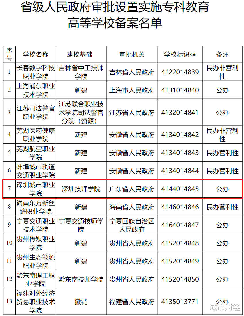 官宣! 超大城市, 开始拼命建学校!