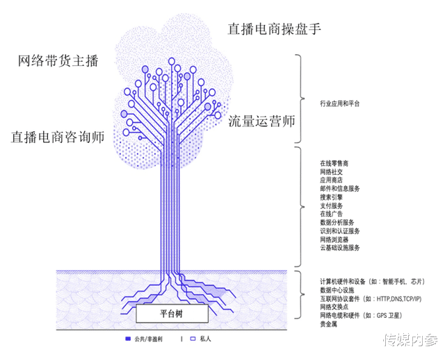 北京大学副教授叶韦明: 直播从带货到带岗, 再到带产业