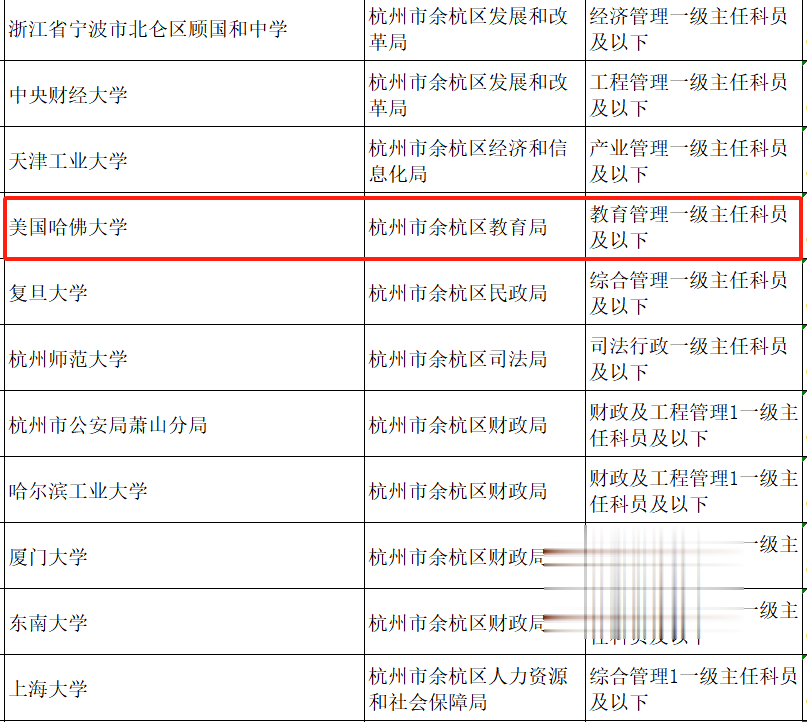 哈佛毕业回国考公, 是大材小用还是人尽其才?