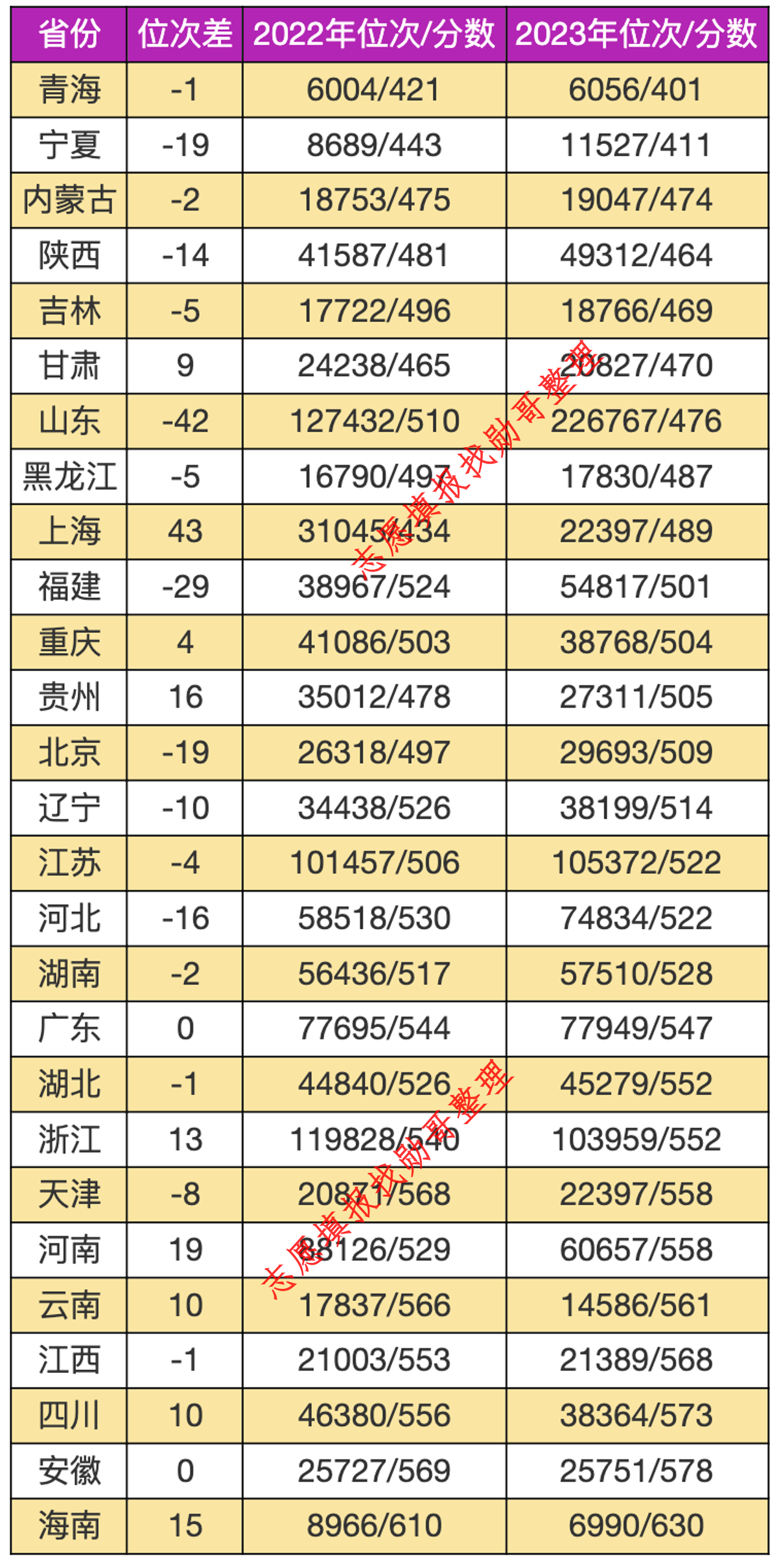 志愿填报内参: 东北电力大学2024年录取分走势分析