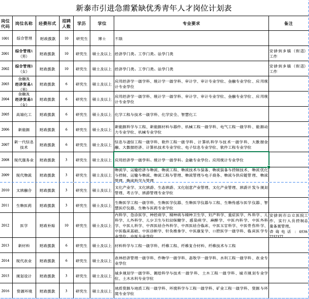 4个岗有性别要求! 泰安一地拟引进硕士、博士100人