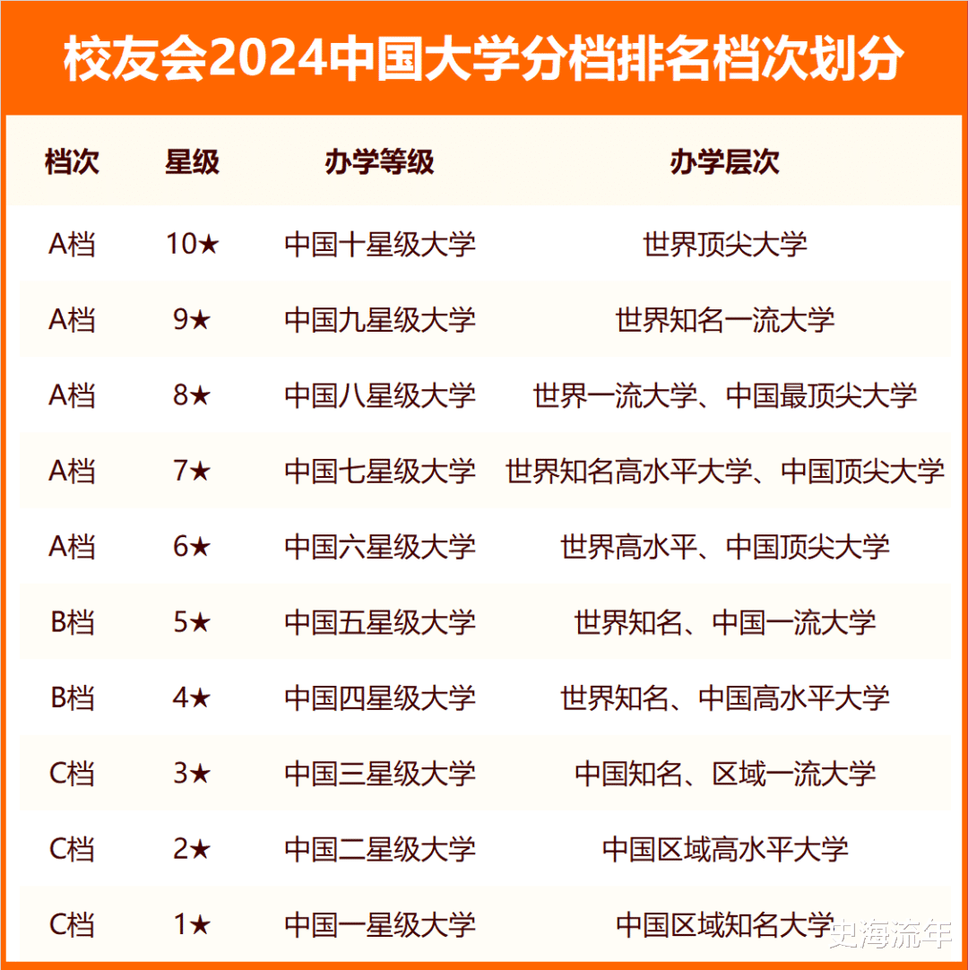 2024年财经类大学排名出炉! 中南财经排名第1, 中央财经退出前3