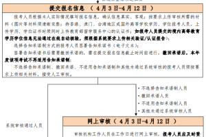 北京地区社会工作者职业考试报名4月开启