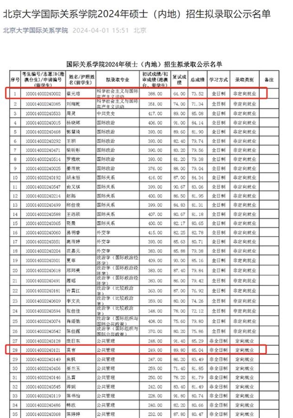 北京大学国际关系学院: 拟录取蔡元培、莫言