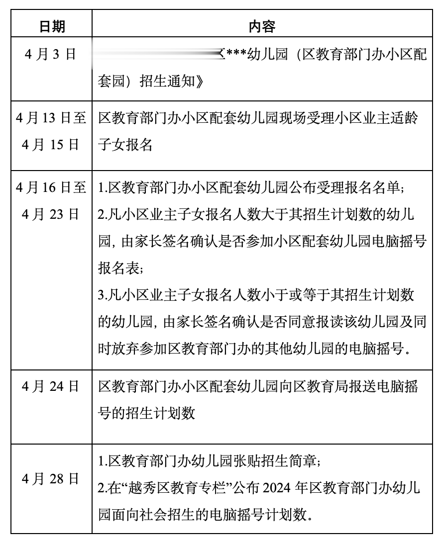 越秀公办园5月13日起报名, 区内部分幼儿园可招3岁前幼儿