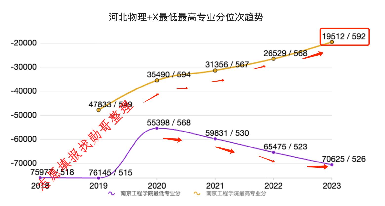 志愿填报内参: 南京工程学院2024年录取分走势预测