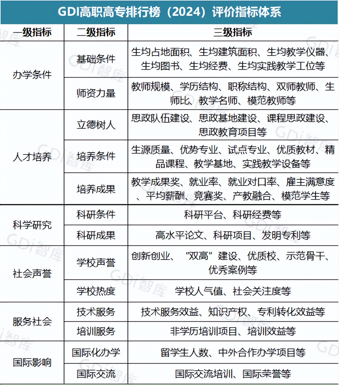 24年最新高职排行榜! 这所3+证书院校全国第三! 你报的学校呢?