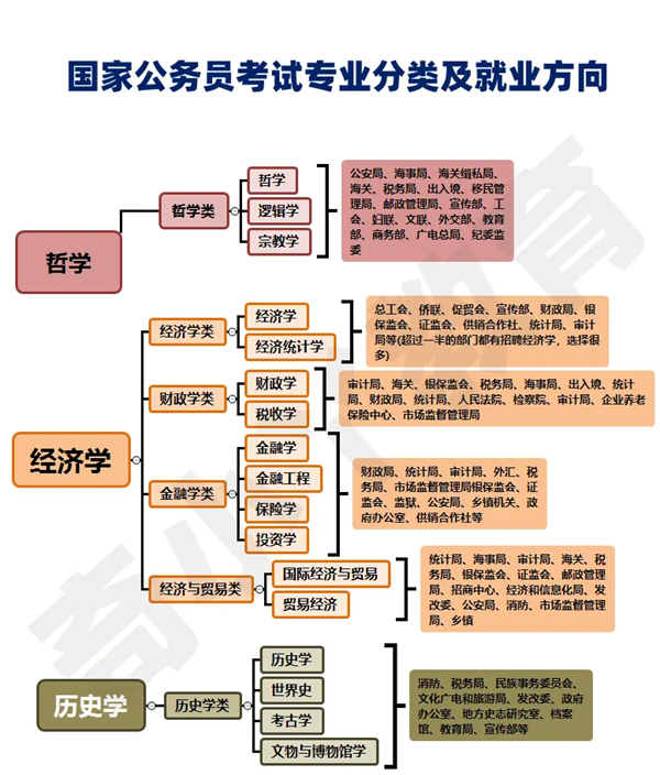 山东事业编面试培训奇小丫: 怎样提高公考上岸率?